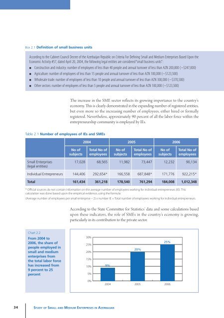 Study of Small and Medium Enterprises in Azerbaijan - IFC