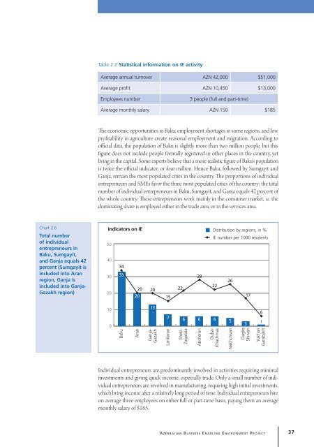 Study of Small and Medium Enterprises in Azerbaijan - IFC