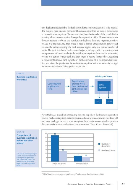 Study of Small and Medium Enterprises in Azerbaijan - IFC