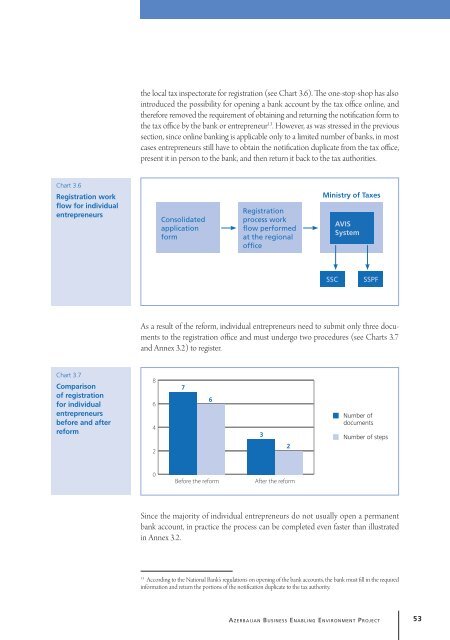 Study of Small and Medium Enterprises in Azerbaijan - IFC