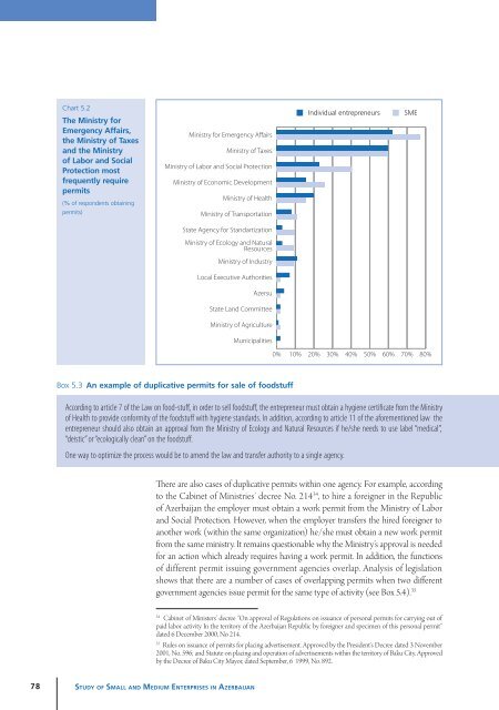 Study of Small and Medium Enterprises in Azerbaijan - IFC