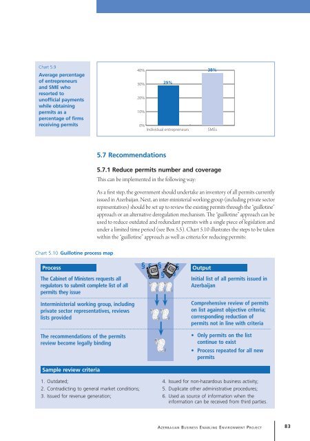 Study of Small and Medium Enterprises in Azerbaijan - IFC