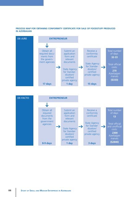 Study of Small and Medium Enterprises in Azerbaijan - IFC