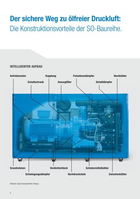 SCHRAUBENKOMPRESSOREN - Boge Kompressoren