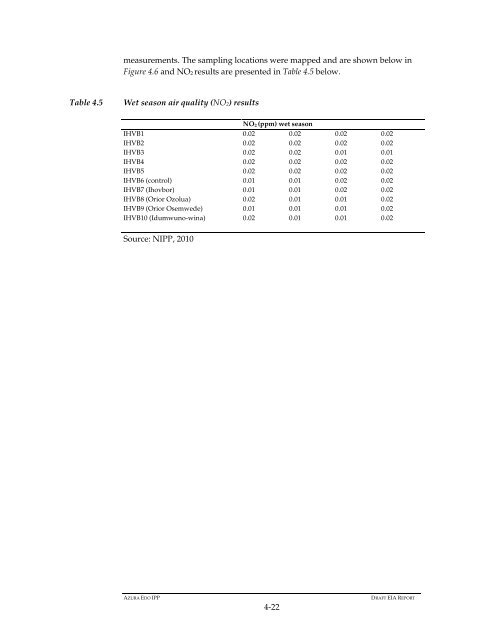 Azura-Edo Independent Power Plant Environmental Impact ... - IFC