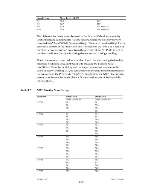 Azura-Edo Independent Power Plant Environmental Impact ... - IFC