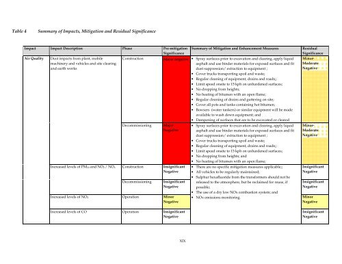 Azura-Edo Independent Power Plant Environmental Impact ... - IFC