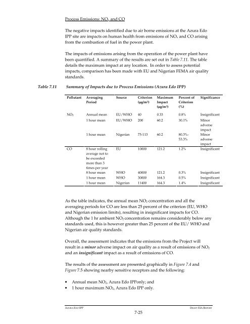 Azura-Edo Independent Power Plant Environmental Impact ... - IFC