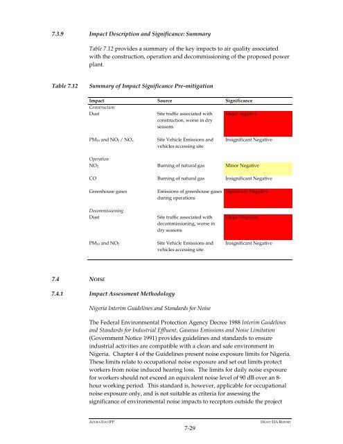 Azura-Edo Independent Power Plant Environmental Impact ... - IFC