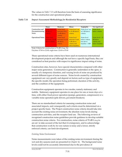 Azura-Edo Independent Power Plant Environmental Impact ... - IFC