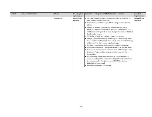 Azura-Edo Independent Power Plant Environmental Impact ... - IFC