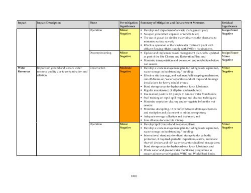 Azura-Edo Independent Power Plant Environmental Impact ... - IFC