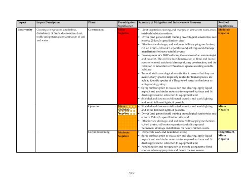 Azura-Edo Independent Power Plant Environmental Impact ... - IFC