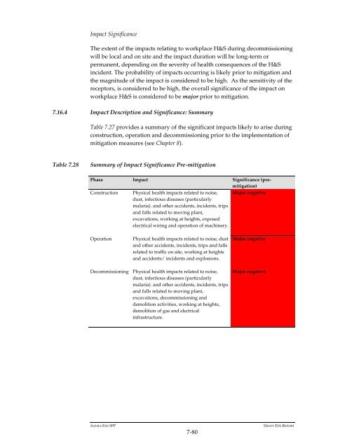 Azura-Edo Independent Power Plant Environmental Impact ... - IFC