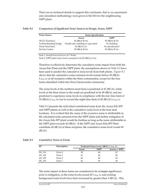 Azura-Edo Independent Power Plant Environmental Impact ... - IFC