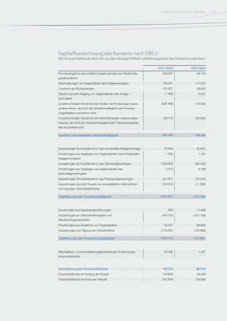 Geschäftsbericht 2010 - Knorr-Bremse AG.