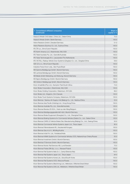 Annual Report 2010 - Knorr-Bremse AG.