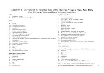 Appendix 1. Checklist of the vascular flora of the Victorian Volcanic ...