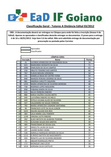 Resultado da Prova de TÃ­tulos