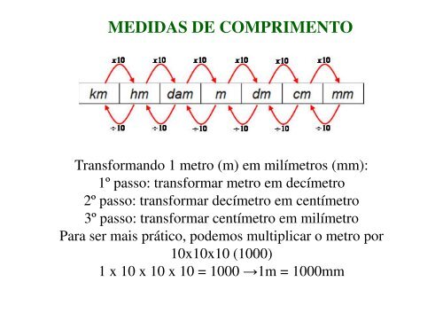 MEDIDAS DE COMPRIMENTO