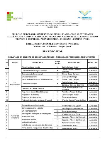 seleÃ§Ã£o de bolsistas internos, na modalidade apoio Ã s atividades ...