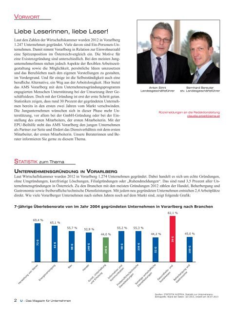 U - Das Magazin fÃ¼r Unternehmen des AMS Vorarlberg