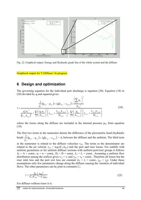 user's manual for corhyd: an internal diffuser hydraulics model - IfH