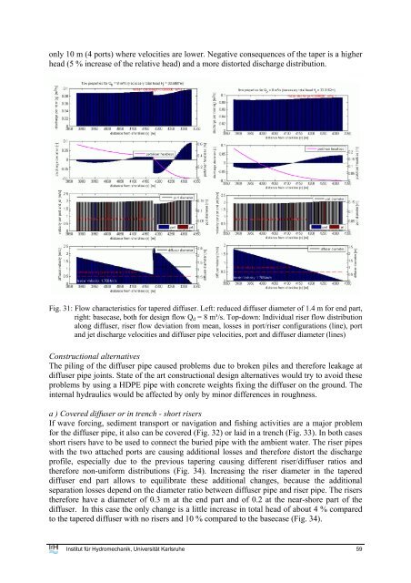 user's manual for corhyd: an internal diffuser hydraulics model - IfH