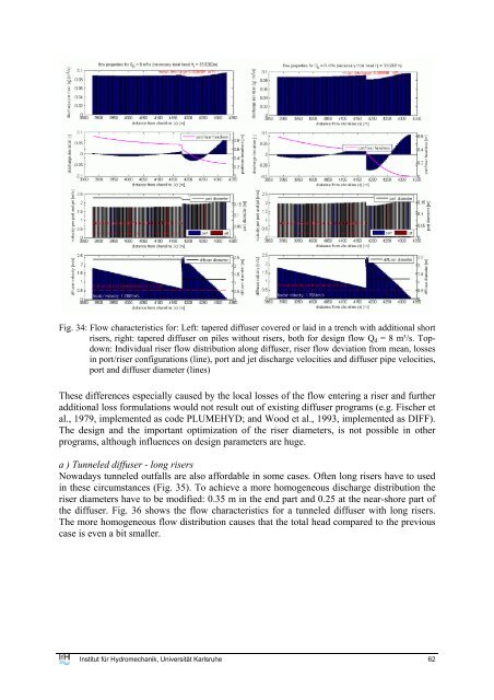 user's manual for corhyd: an internal diffuser hydraulics model - IfH