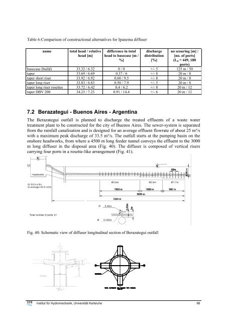 user's manual for corhyd: an internal diffuser hydraulics model - IfH