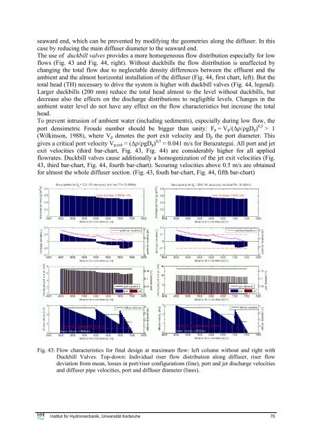 user's manual for corhyd: an internal diffuser hydraulics model - IfH