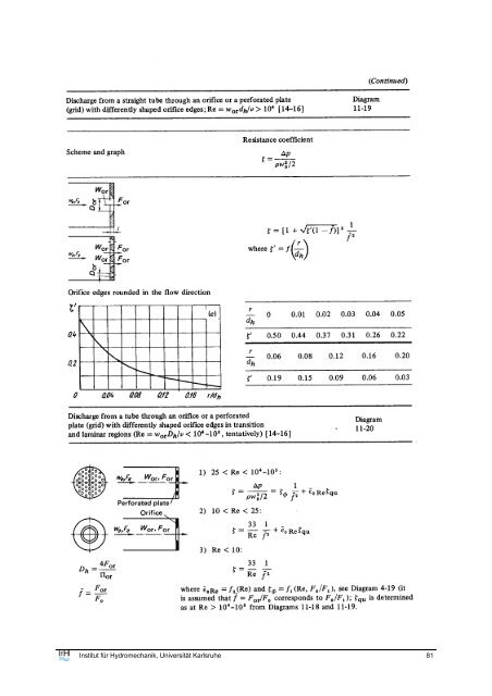 user's manual for corhyd: an internal diffuser hydraulics model - IfH