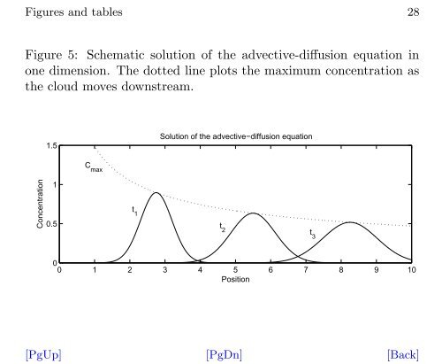 Instantaneous Point-source Solution - IfH