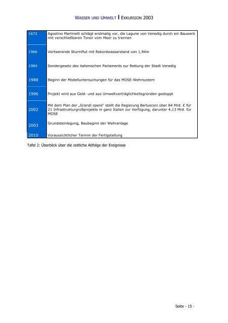 WASSER UND UMWELT - EXKURSION 2003 - IfH