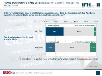 APOkix MÃ¤rz 2012 Grafiken