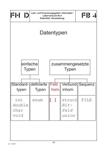 union FH D FB 4 - Informatik