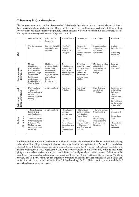 Evaluationsmethoden im E-Government - ifib