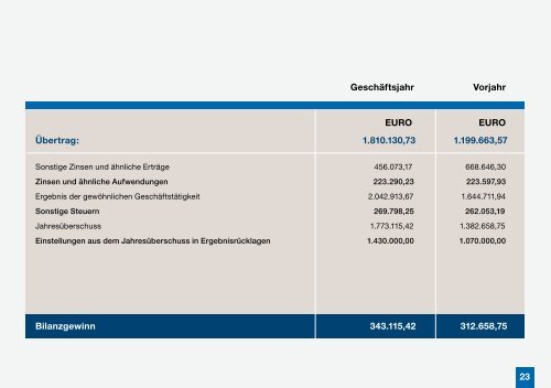 Download - GEWOGE im HÃ¶nnetal eG Menden Lendringsen