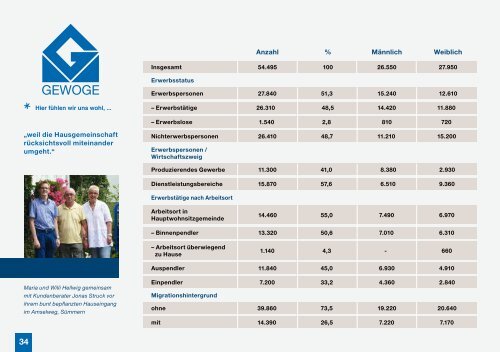 Download - GEWOGE im HÃ¶nnetal eG Menden Lendringsen