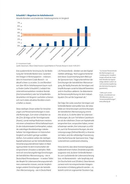 Finanzielle Repression und Regulierung - Allianz Global Investors