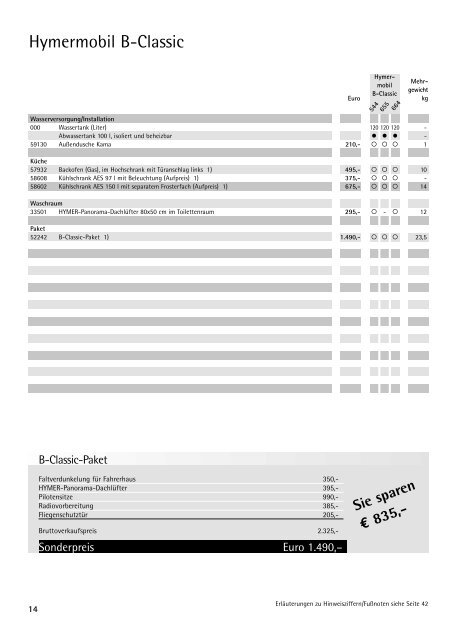 PREISINFORMATIONEN REISEMOBILE 1/2005