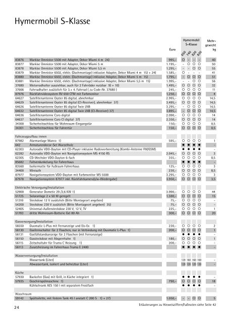 PREISINFORMATIONEN REISEMOBILE 1/2005