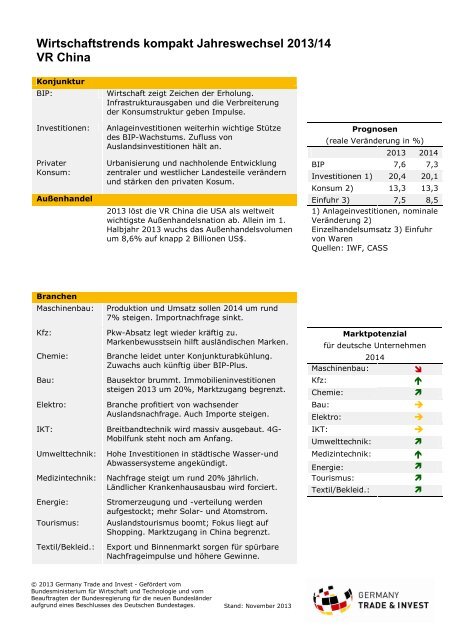 Wirtschaftstrends kompakt Jahreswechsel 2013/14 VR China