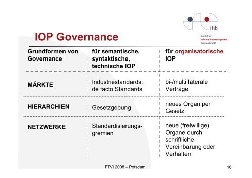 drei dimensionen organisatorischer interoperabilitÃ¤t - ifib