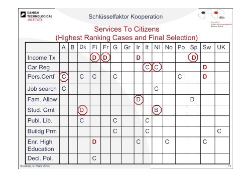 SchlÃ¼sselfaktor Kooperation - ifib