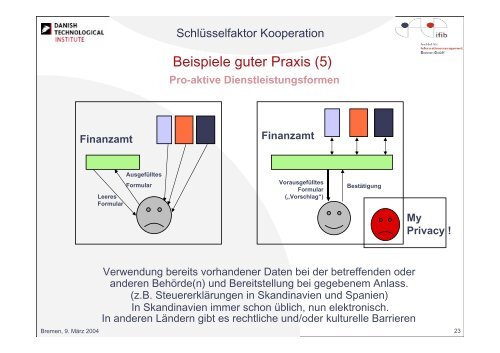 SchlÃ¼sselfaktor Kooperation - ifib