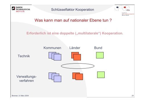 SchlÃ¼sselfaktor Kooperation - ifib