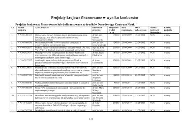 Projekty krajowe - Instytut Fizyki JÄdrowej PAN