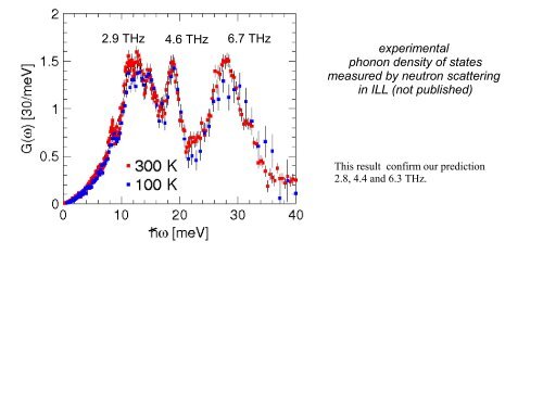 Phonons, electron-phonon coupling and superconductivity in Mo Sb ...