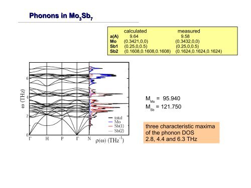 Phonons, electron-phonon coupling and superconductivity in Mo Sb ...